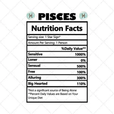 Pisces Nutrition Facts SVG PNG EPS DXF AI Download
