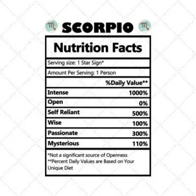 Scorpio Nutrition Facts SVG PNG EPS DXF AI Download